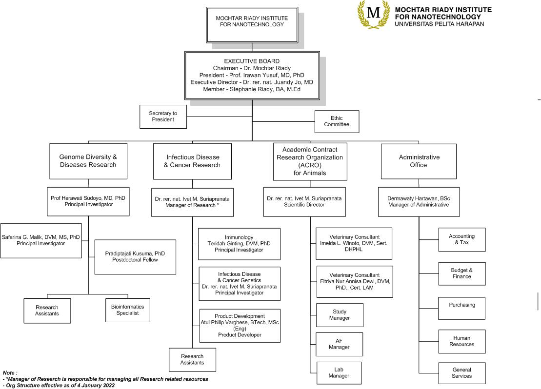 MRIN Org Chart.vsd (as of 04 Jan 2022) (5)